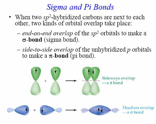 Structure and Bonding Orbital Description Sigma bonds around are sp 2