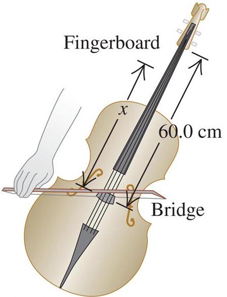 9. The relevant vibrating string of a particular string instrument is 60.0 cm in length, and it has a mass of 2.00 g. The string vibrates at 440 Hz (A 4 note) when played.