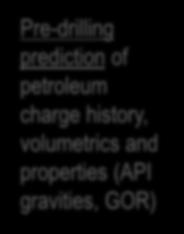 Petroleum Systems Modeling for petroleum