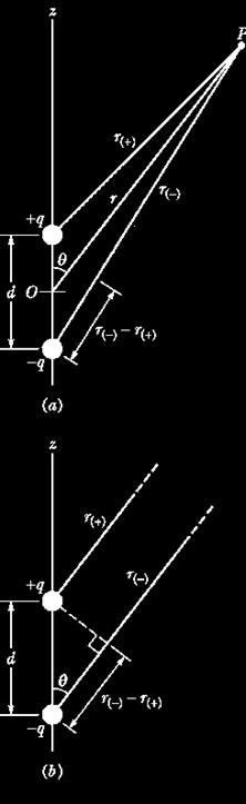 superposition. Point P is at a distance r from the center O of the dipole.