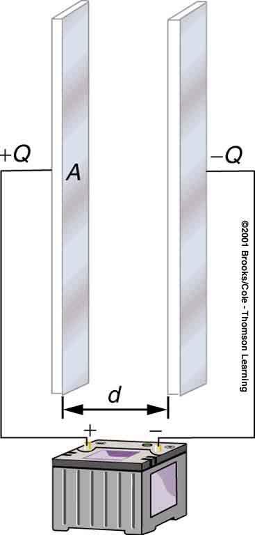 Parallel Plate Capacitors The charge stored in a capacitor is proportional to the potential difference across the plates: 12V Q = CV Q is the charge