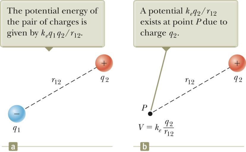 Potential Energy of Multiple Charges 1 2 The potential energy of the system is.