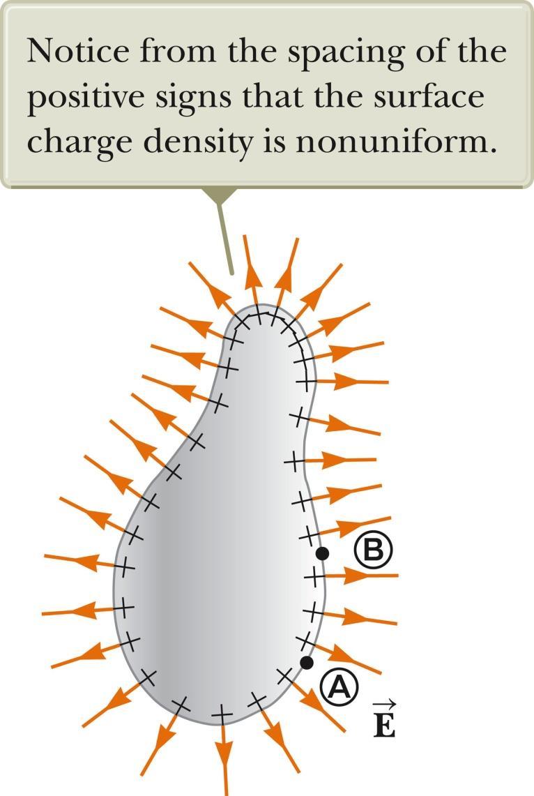 V Due to a Charged Conductor Consider two points on the surface of the charged conductor as shown.