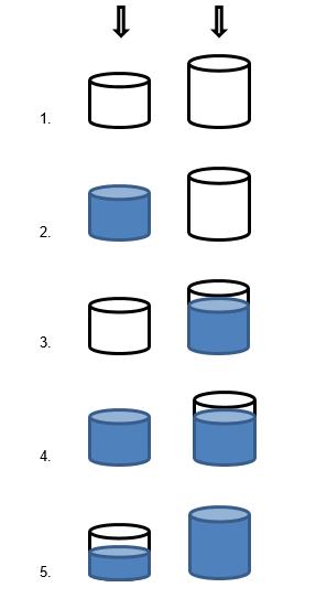 5 The quotient is. This means that we need of the smaller containers to fill the larger container. When we pour of a liter of water into the 1 L container, there is room left.