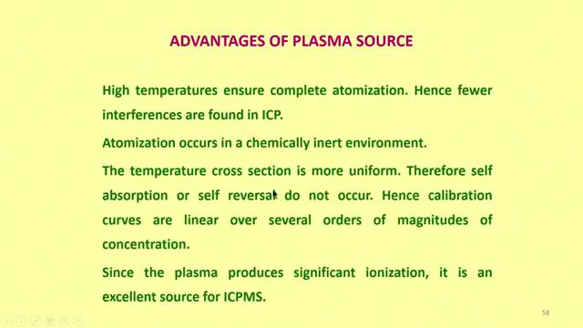 Inductive Couple Plasma Atomic Emission Spectrometry (ICP-AES) for Pollution Monitoring Dr.