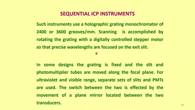 instrument manufacturer you have to choose the correct wavelength for each element you want to do for example, if you want to do copper go for 224.7 nanometer.