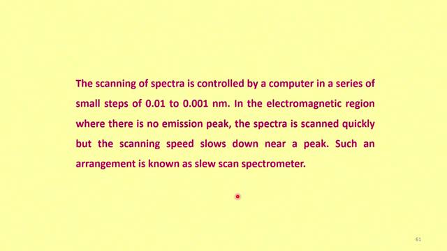 (Refer Slide Time: 07:51) So, the scanning of the spectra is controlled by in small steps from 0.01 to 0.001 nanometer.
