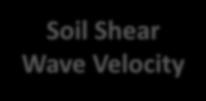 Site Class Soil Profile Name Soil Shear Wave Velocity Standard Penetration