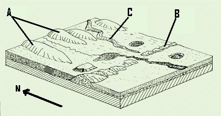 6. Glaciated Landscape Examine this diagram 1) Apply the labels A to C on the diagram as appropriate to these landforms: