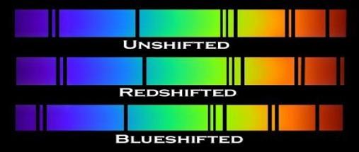 Redshift 1+redshift = (size of universe