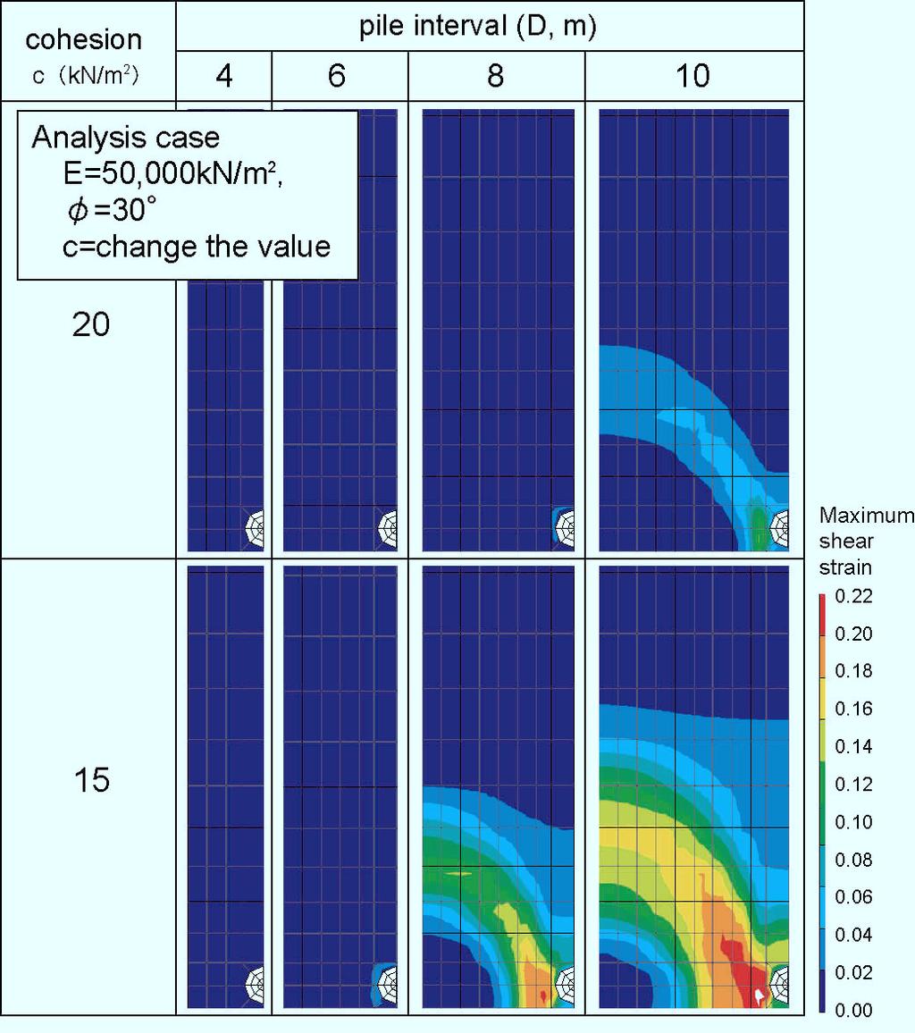 118 Fig. 6. Distribution of maximum shear strain by FEM analysis with various pile intervals and cohesion of landslide mass Fig. 7. Relationship between cohesion(c) and pile interval angle decreases.