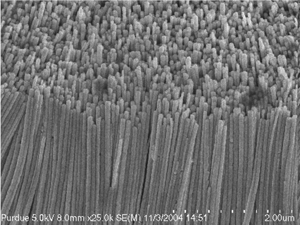 look at this in more depth before we look at nanowire growth we