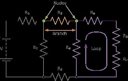 Node - a node is a junction, connection or terminal within a circuit were two or more circuit elements are connected or joined together giving a connection point between two or more branches.