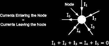 Kirchoffs Current Law Here, the 3 currents entering the node, I1, I2, I3 are all positive in value and the 2 currents leaving the node, I4 and I5 are negative in value.