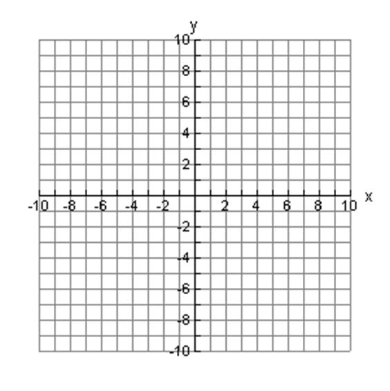 Tying Up Equations and Inequalities PI 2. Solve the equation and inequality using the graphing method and the graphing calculator.