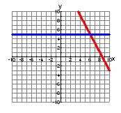 Solving Inequalities KEY Practice Problems Directions: Solve each inequality as indicated, giving the solution in both symbolic and number line form. Show all work and solutions on paper.