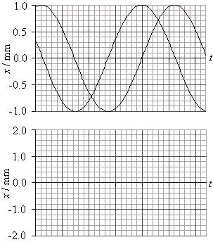 59. Sketch the wavefronts and rays. What type of wave is illustrated? 60. A 675 watt speaker projects sound in a spherical wave. Find the intensity of the sound at a distance of 2.0 m and 8.