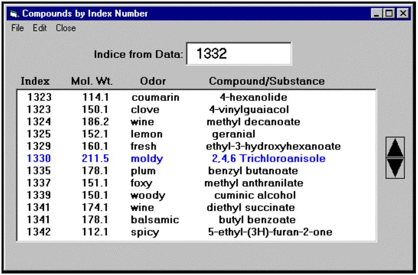 Compound Identification: Chemical Odor Library Instrument software contains a library of over 700 chemical compounds and their human odor descriptors based upon Kovat s indices.