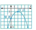 Other Important Terminology Is the Graph a Function?