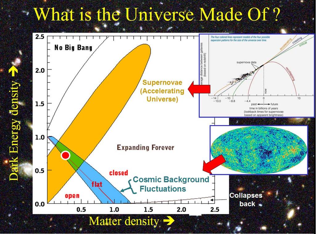 4 9 2 1 What causes curve 4 to swing upwards on the right half of the plot? What is the Cosmic Microwave Background?