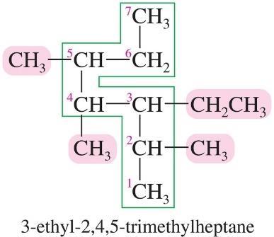 di-, tri-, tetra-, etc. to avoid having to name the alkyl group twice.