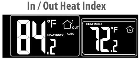 HEAT INDEX: Heat Index combines the effects of heat and humidity. It is the apparent temperature of how hot it feels to a human being.