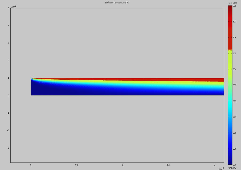 Case 3: Flow, constant T at inlet.