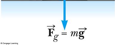 NEGATIVE (θ = 180 ). Frictional work is (usually) negative.