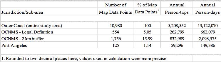 Forty-eight percent of the entire sample of survey respondents (5,538) completed the mapping exercise. The sample sizes by jurisdiction or sub-area are provided in Table 1.