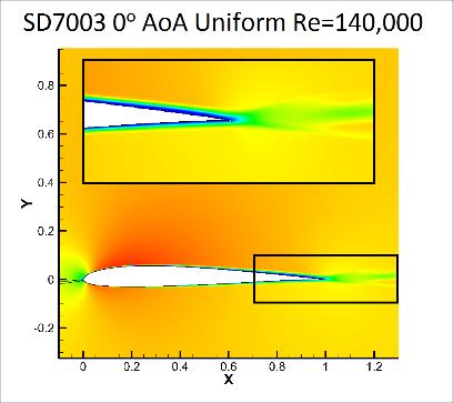 28 Figure 3.21 Time-averaged U-Velocity Contours SD7003 Top) Uniform, Bottom) Turbulent Cases.