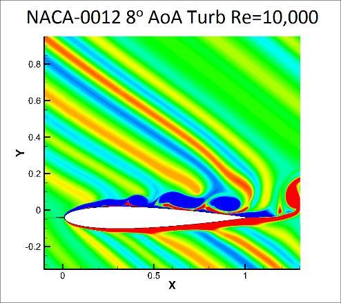 38 are apparent. The boundary layer is significantly larger in the new simulations, with much larger vorticities present along the suction side of the airfoil.