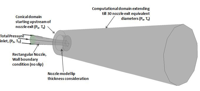 Prism layers were created on the nozzle inner surface to capture the wall shear layer effects. The domain and type of boundary conditions are shown in Fig. 6.