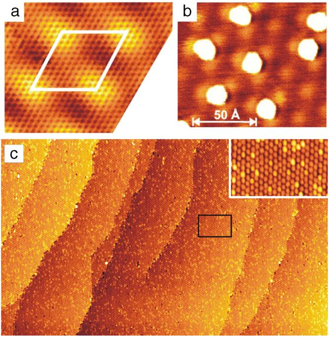 M. Batzill / Surface Science Reports 67 (2012) 83 115 99 Fig. 11. Ir-cluster arrays on Ir(111) supported graphene.