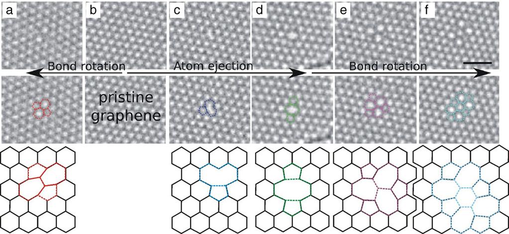 M. Batzill / Surface Science Reports 67 (2012) 83 115 103 Fig. 14. Atomic scale defects in graphene induced by electron irradiation and imaged with high resolution TEM.
