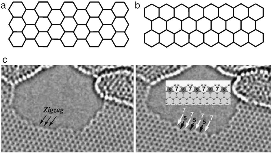 M. Batzill / Surface Science Reports 67 (2012) 83 115 105 Fig. 17. Graphene edge structures. An ideally terminated edge is either of armchair (a) or zigzag (b) type.