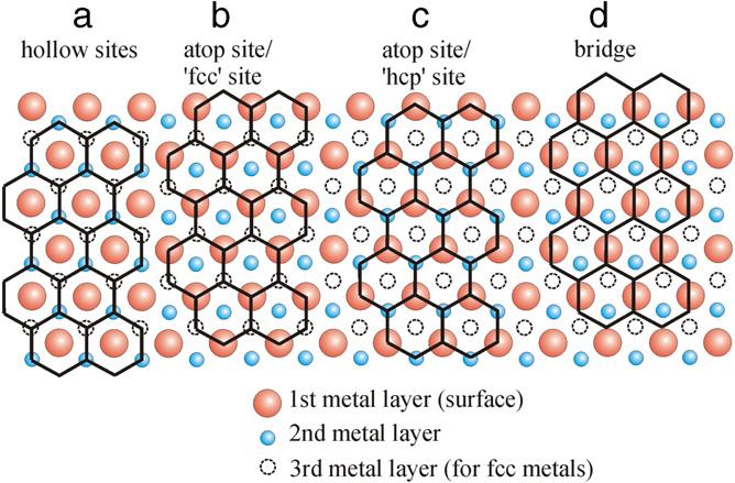 86 M. Batzill / Surface Science Reports 67 (2012) 83 115 at the surface, in a temperature range between 1100 and 1200 K monolayer graphene was observed through carbon segregation to the surface.