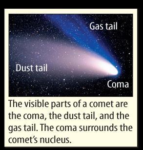 Comets are mixtures of