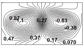 strong heater surface. Fig. 8: Mean Nusselt number variation on the heater surfaces with heat dissipation ratio. 5.