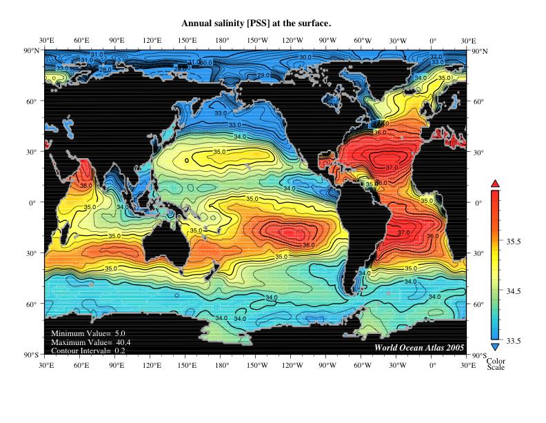 Maximum in surface water salinity shows the gyres excess evaporation over precipitation results in higher