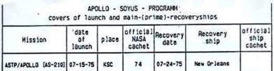 On July 15 th, 1975 started the historical Joint Space flight APOLLO-SOYUS-ASTP-mission of the USA and USSR