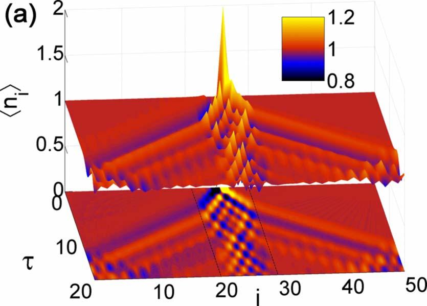 DIAS DA SILVA et al. (a) n R n R.4.2.4 (a) µ= (b) µ=-1 U=4 t =.5 U= t =.5 U= t =1 δ=.6 (band insulator) -.4 1 2 3 4 time τ PHYSICAL REVIEW B 81, 125113 21 < n R > τ.5 (c) -.5-2 -1 1 2 µ FIG. 9.