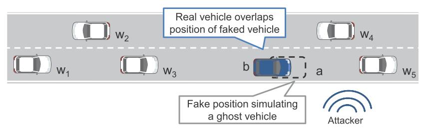 Ghost Vehicles [Bißmeyer et al.