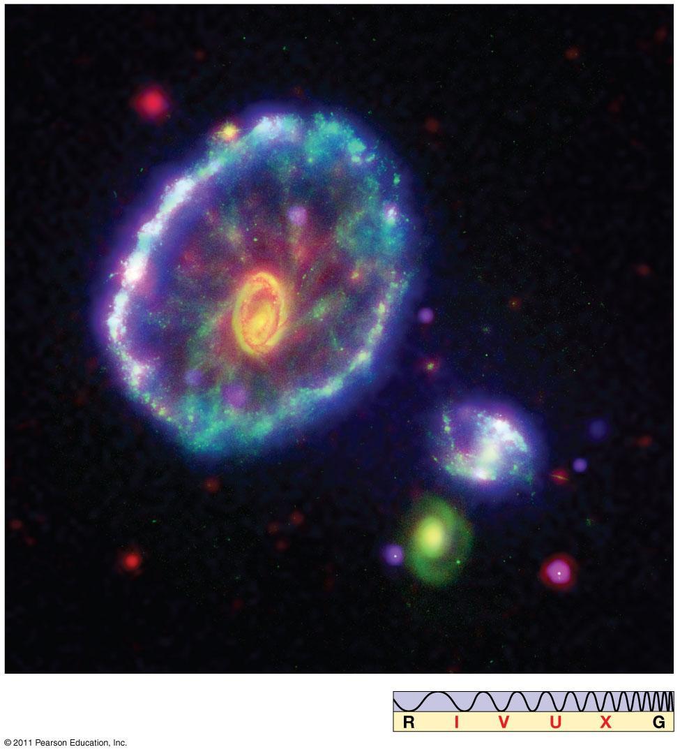 25.2 Galaxy Collisions The separation between galaxies is usually not large compared to the size of the galaxies themselves, and galactic collisions