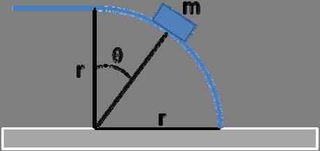 3 Problem 1. (6 marks) A block of mass m = 0.170 kg slides down a semicircular ramp of radius r = 0.800 m. The coefficient of kinetic friction is k = 0.350.