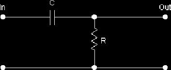 High-pass filter We can build a high-pass filter by interchanging the positions of the capacitor and