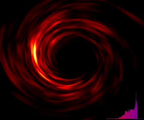 2. How do black holes grow and influence the Universe?