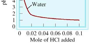 What is the ph of a solution containing 0.30 M HCOOH and 0.52 M HCOOK? Mixture of weak acid and conjugate base! HCOOH (aq) H + (aq) + HCOO - (aq) Initial (M) Change (M) 0.30 0.00 -x x +x 0.
