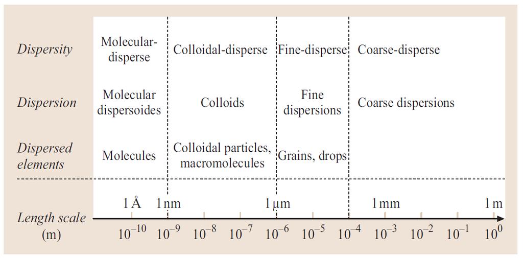 The following ratio is used to estimate the sedimentation of samples: (4.
