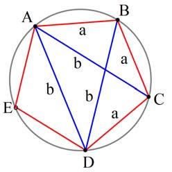5. In any regular pentagon the ratio of the length of a diagonal to the length of a side is the golden ratio, Φ.