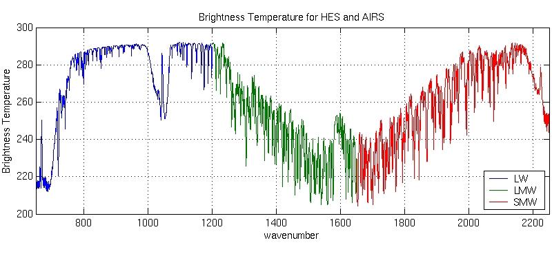 2002a) and finally the operational high-spectral resolution low-earth orbiting sounders.